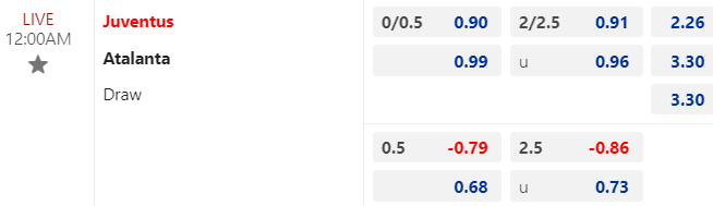 Soi kèo Juventus vs Atalanta