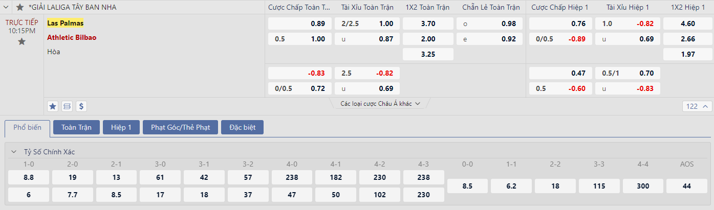 Soi kèo Las Palmas vs Bilbao