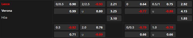 Soi kèo Lecce vs Verona