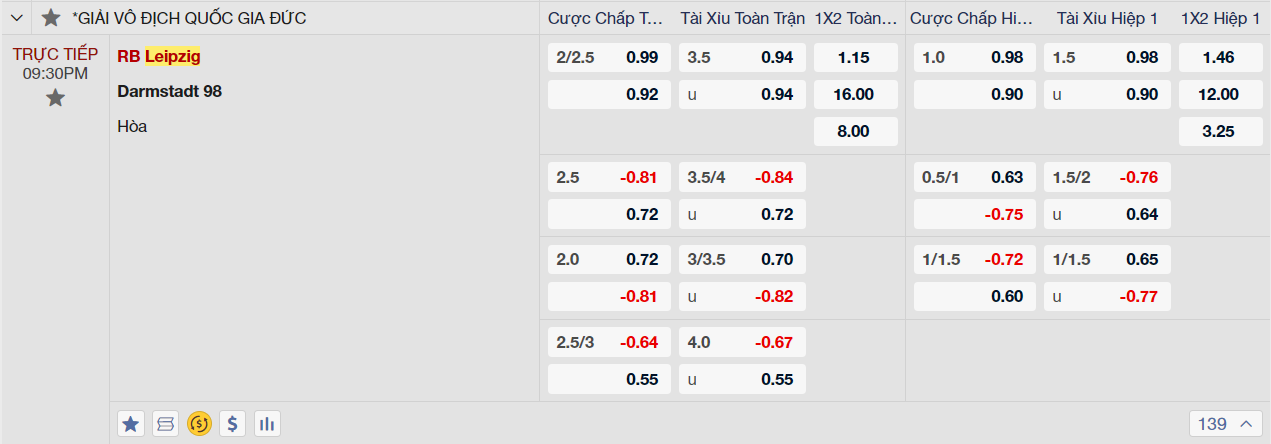 Soi kèo Leipzig vs Darmstadt