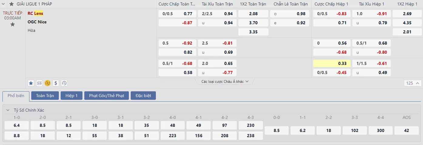 Soi kèo Lens vs Nice