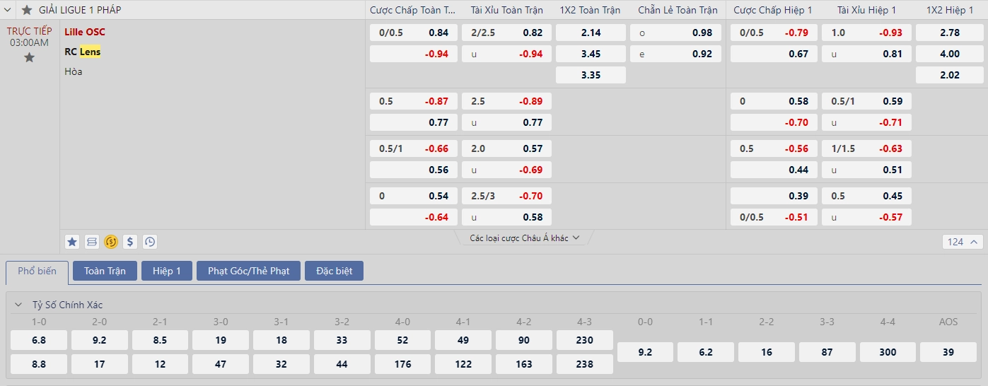 Soi kèo Lille vs Lens