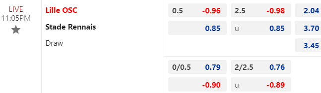 Soi kèo Lille vs Rennes