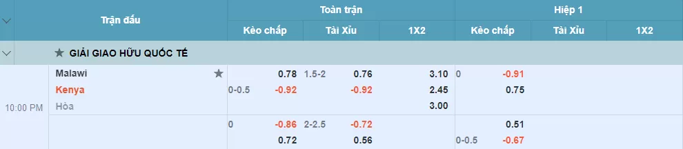 Soi kèo Malawi vs Kenya