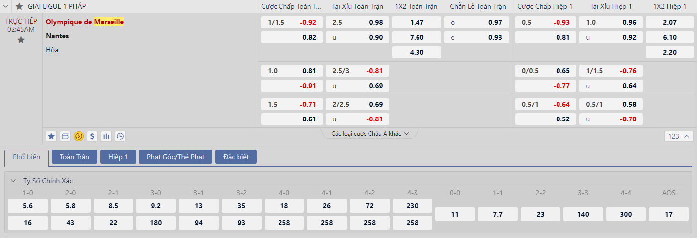 Soi kèo Marseille vs Nantes