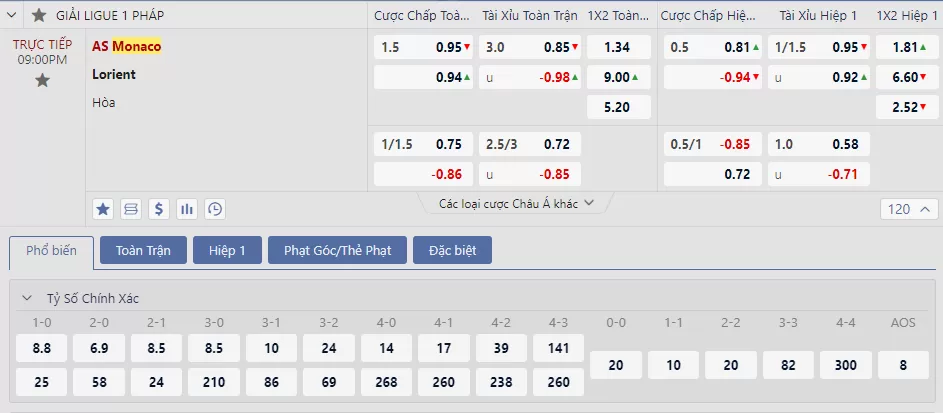 Soi kèo Monaco vs Lorient