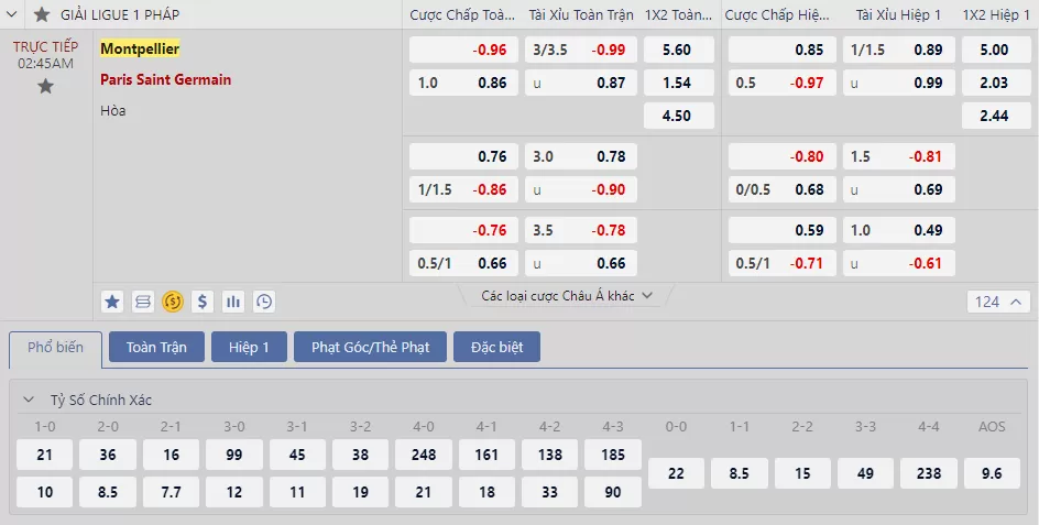 Soi kèo Montpellier vs PSG