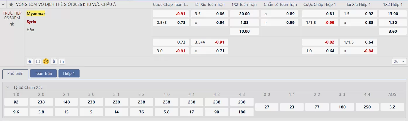 Soi kèo Myanmar vs Syria