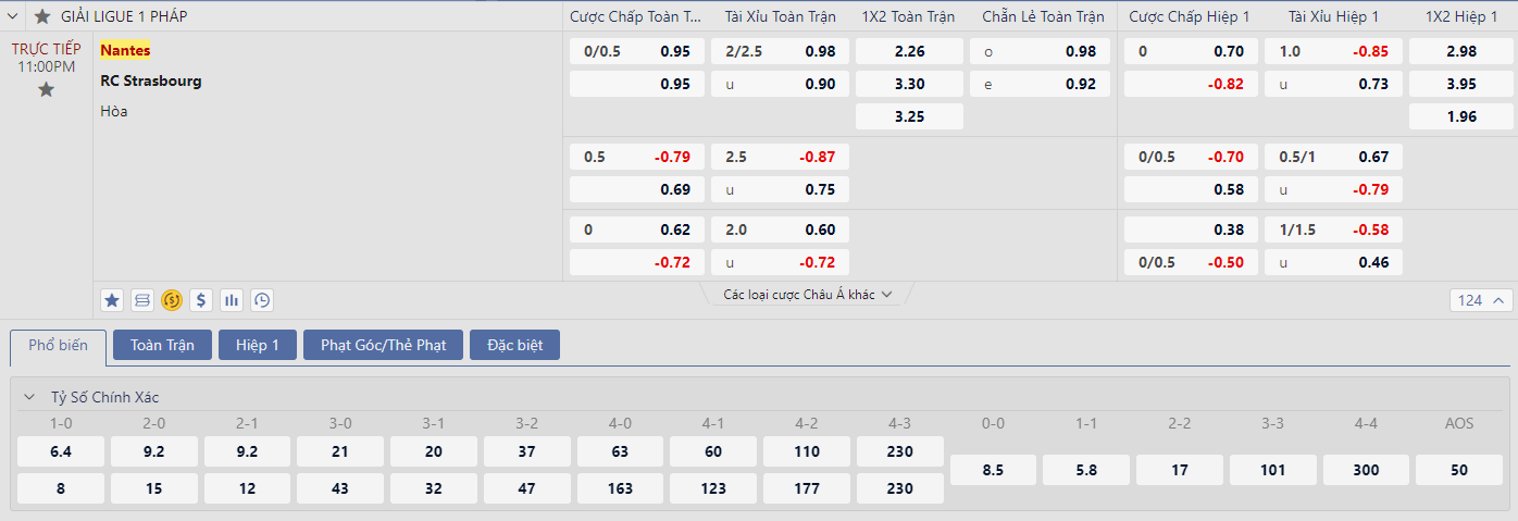 Soi kèo Nantes vs Strasbourg