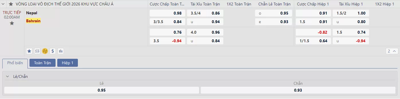 Soi kèo Nepal vs Bahrain