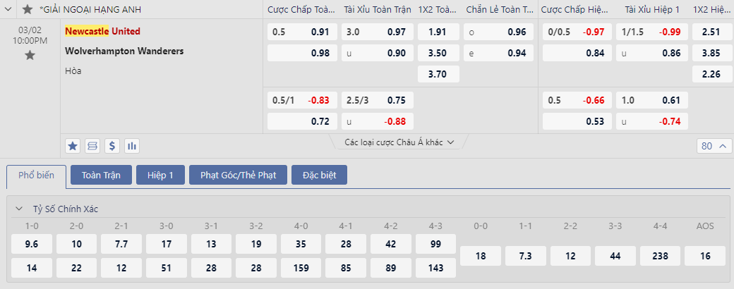 Soi kèo Newcastle vs Wolves
