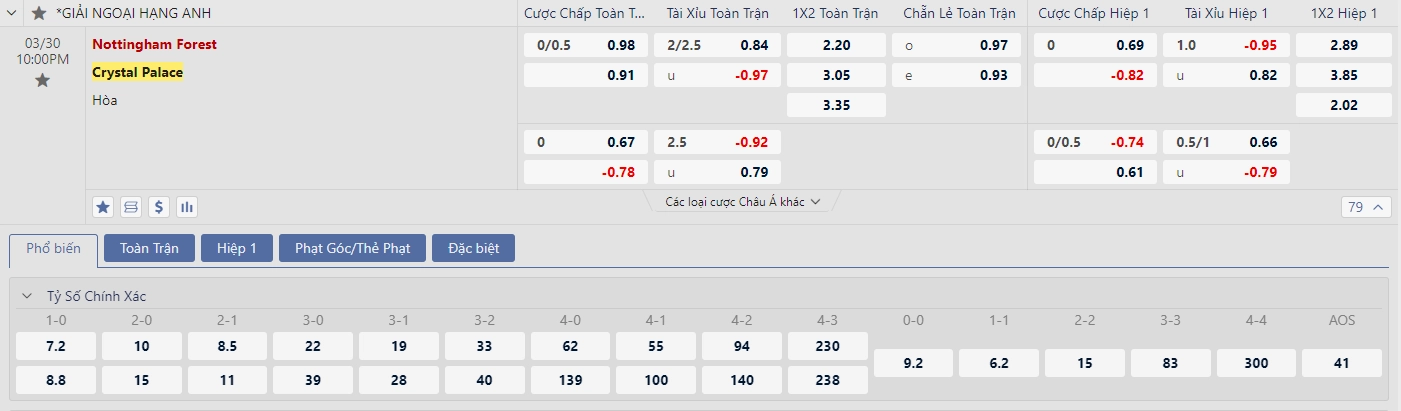 Soi kèo Nottingham Forest vs Crystal Palace