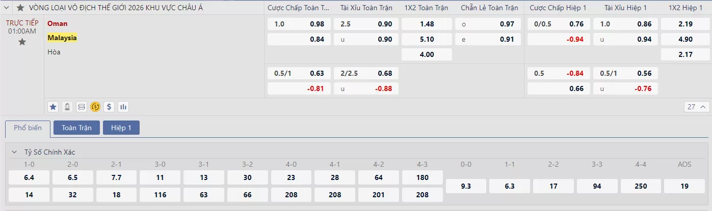 Soi kèo Oman vs Malaysia