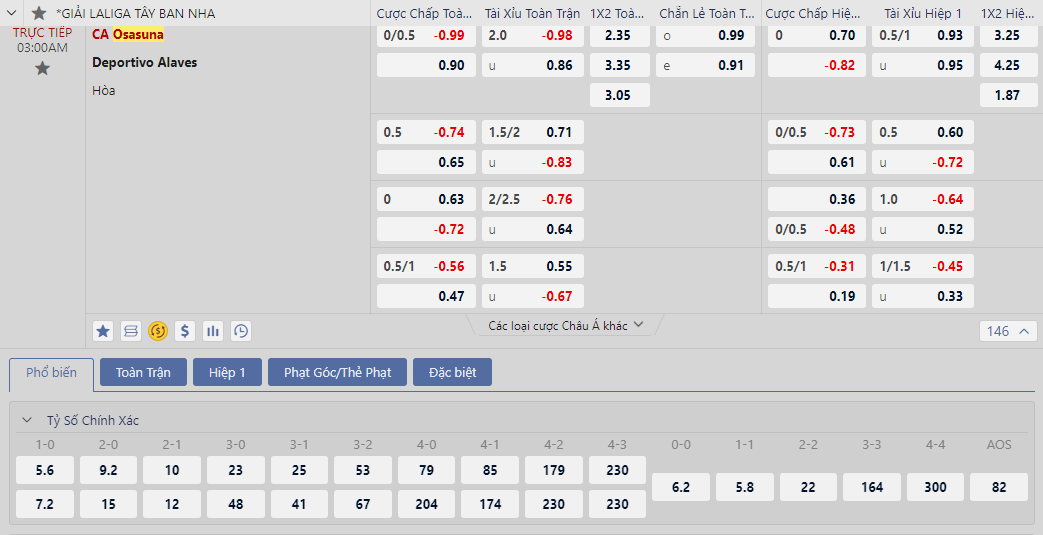 Soi kèo Osasuna vs Alaves