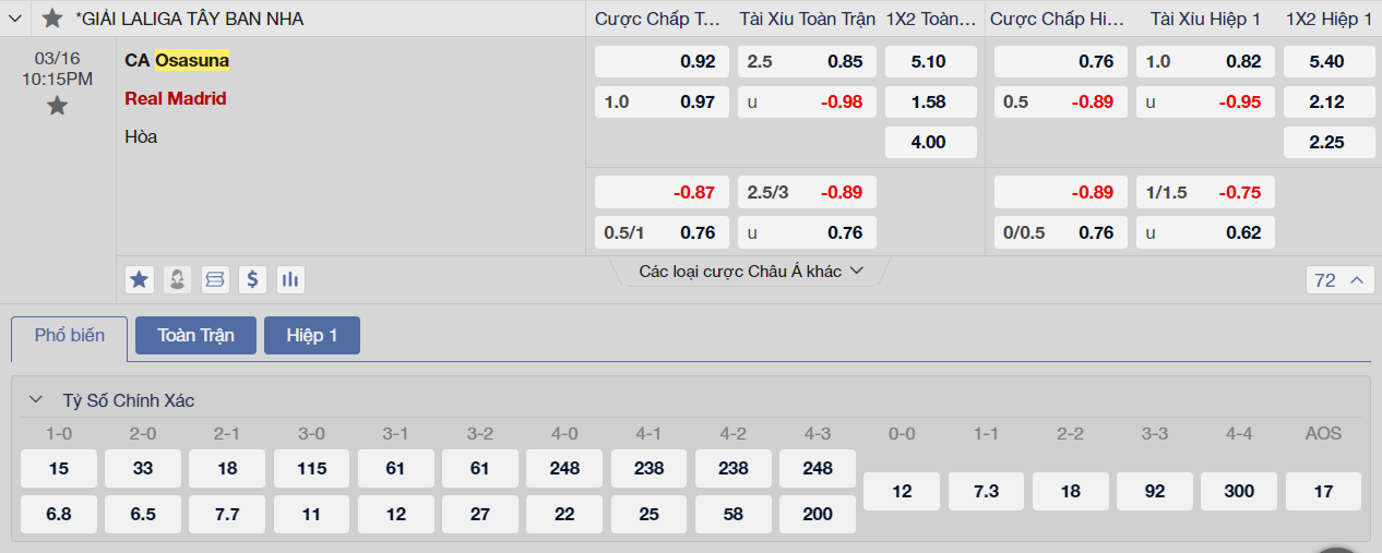 Soi kèo Osasuna vs Real Madrid