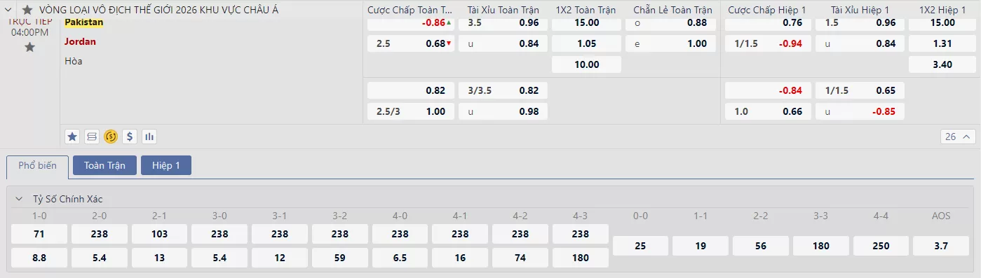 Soi kèo Pakistan vs Jordan