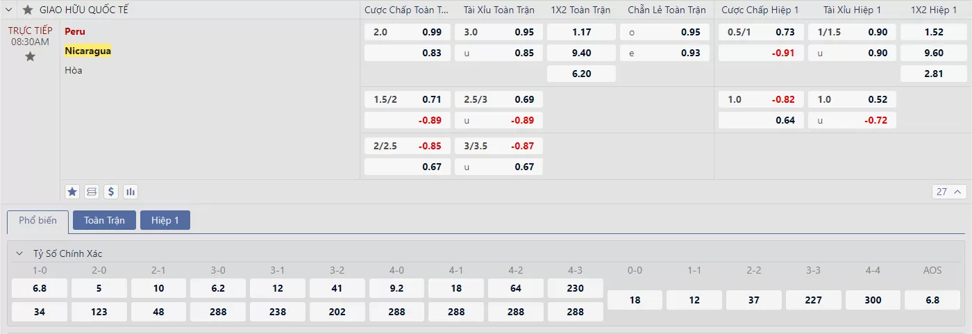 Soi kèo Peru vs Nicaragua