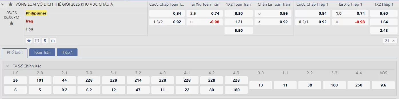 Soi kèo Philippines vs Iraq