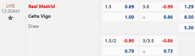 Soi kèo Real Madrid vs Celta Vigo