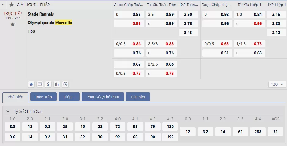 Soi kèo Rennes vs Marseille