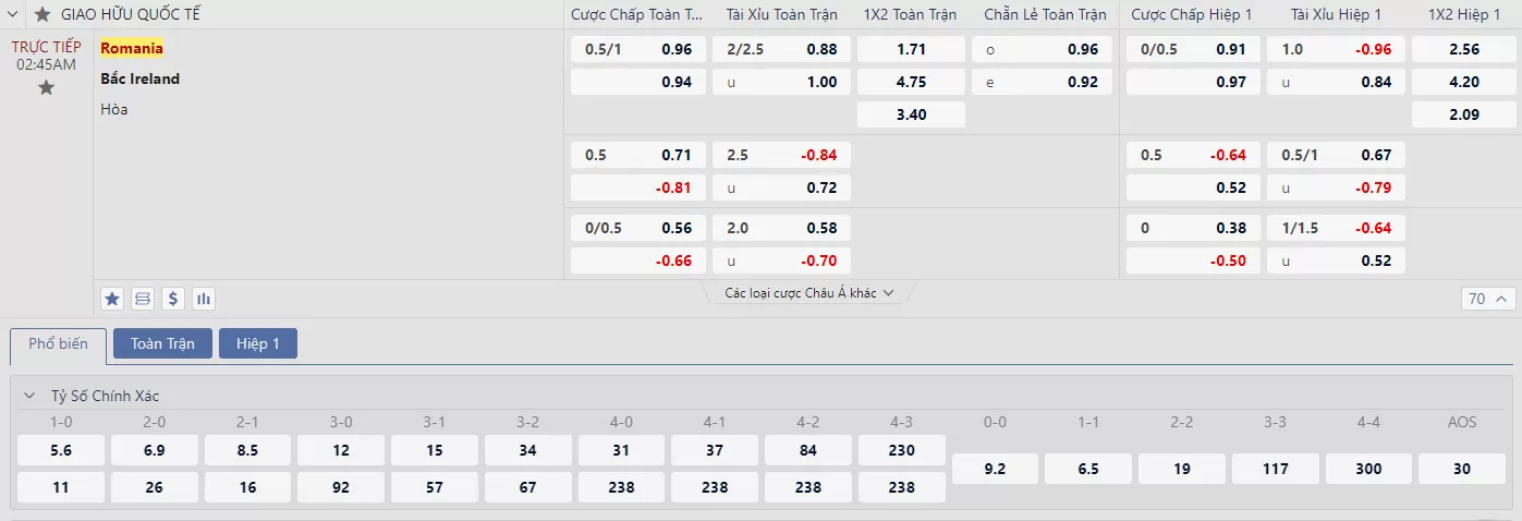 Soi kèo Romania vs Northern Ireland