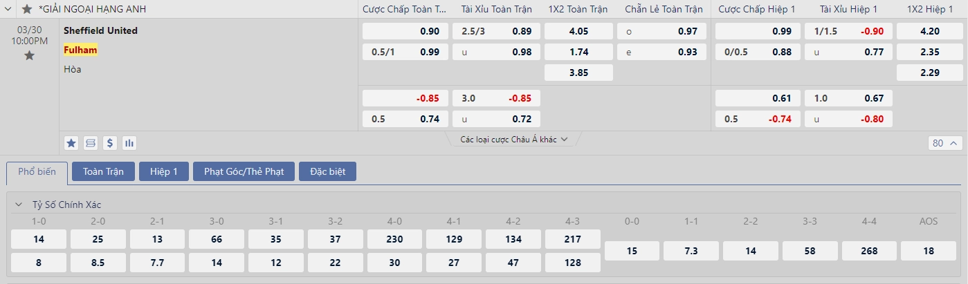 Soi kèo Sheffield vs Fulham
