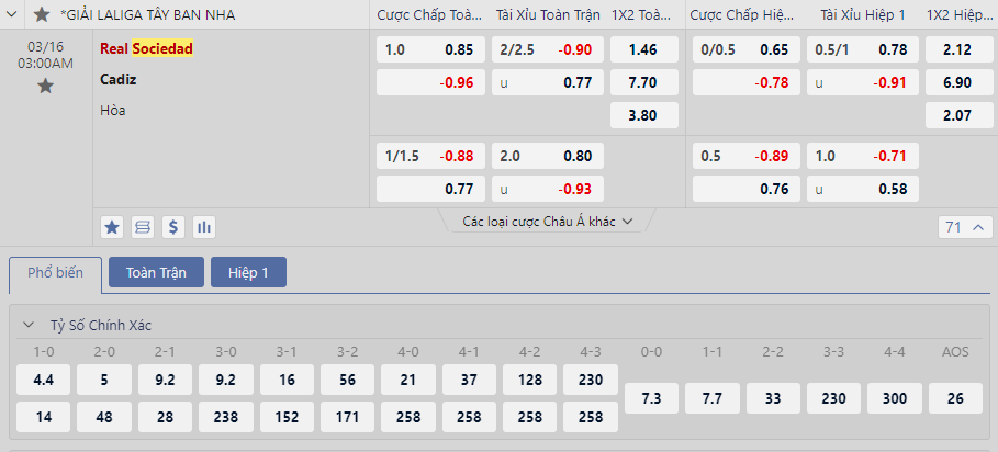 Soi kèo Sociedad vs Cadiz