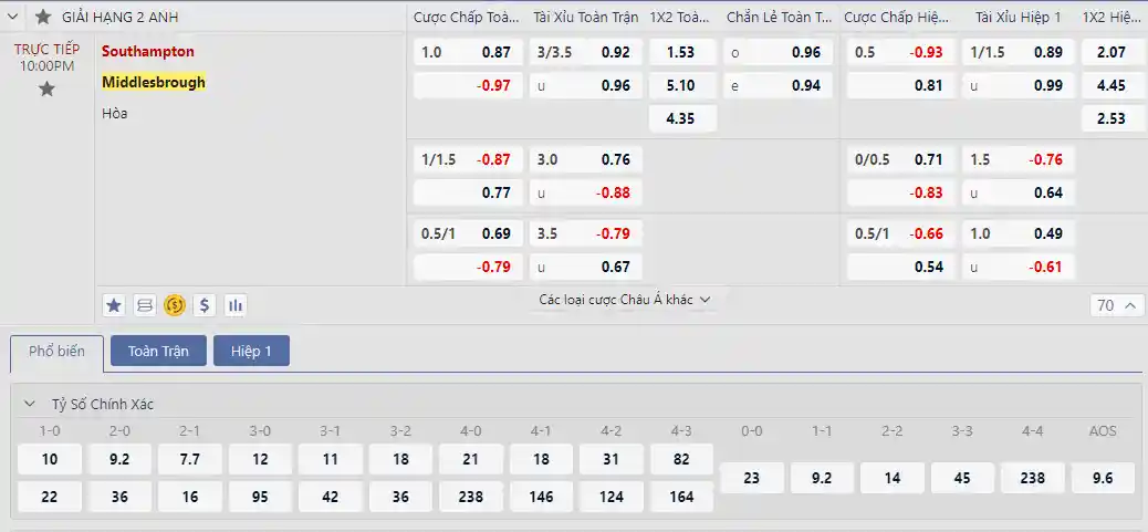 Soi kèo Southampton vs Middlesbrough