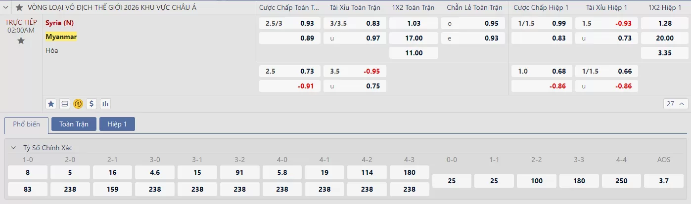Soi kèo Syria vs Myanmar 
