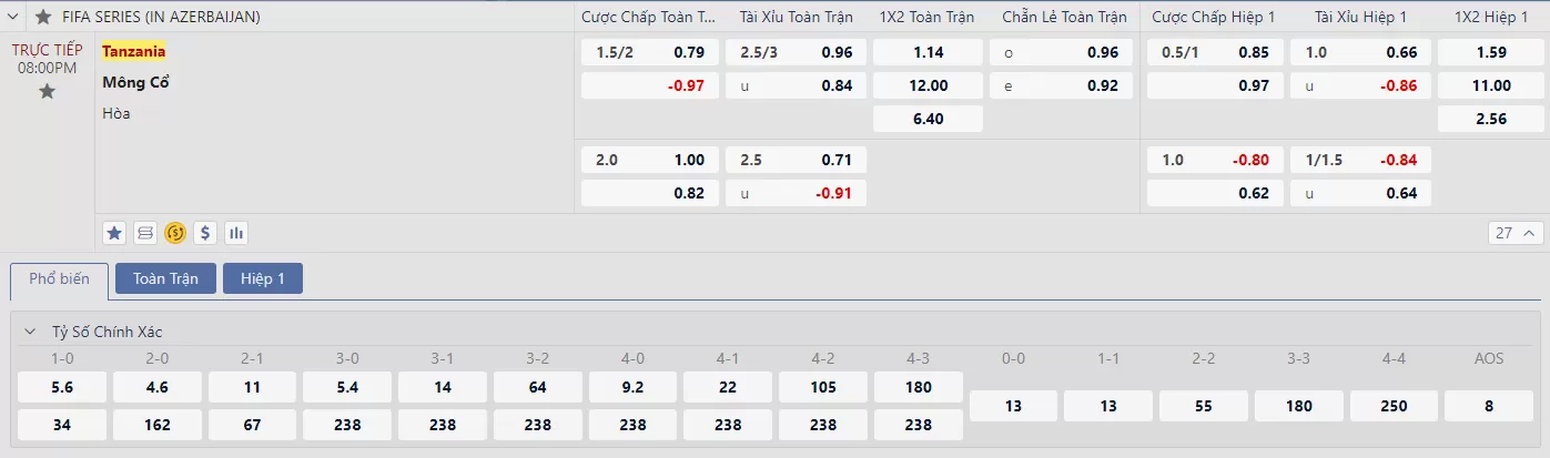 Soi kèo Tanzania vs Mông Cổ