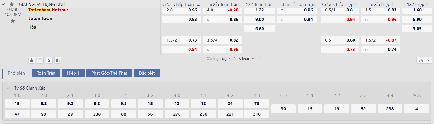 Soi kèo Tottenham vs Luton Town