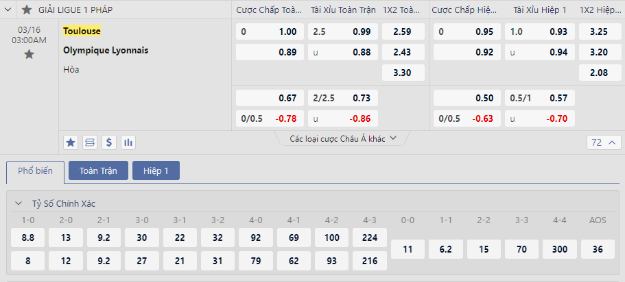 Soi kèo Toulouse vs Lyon