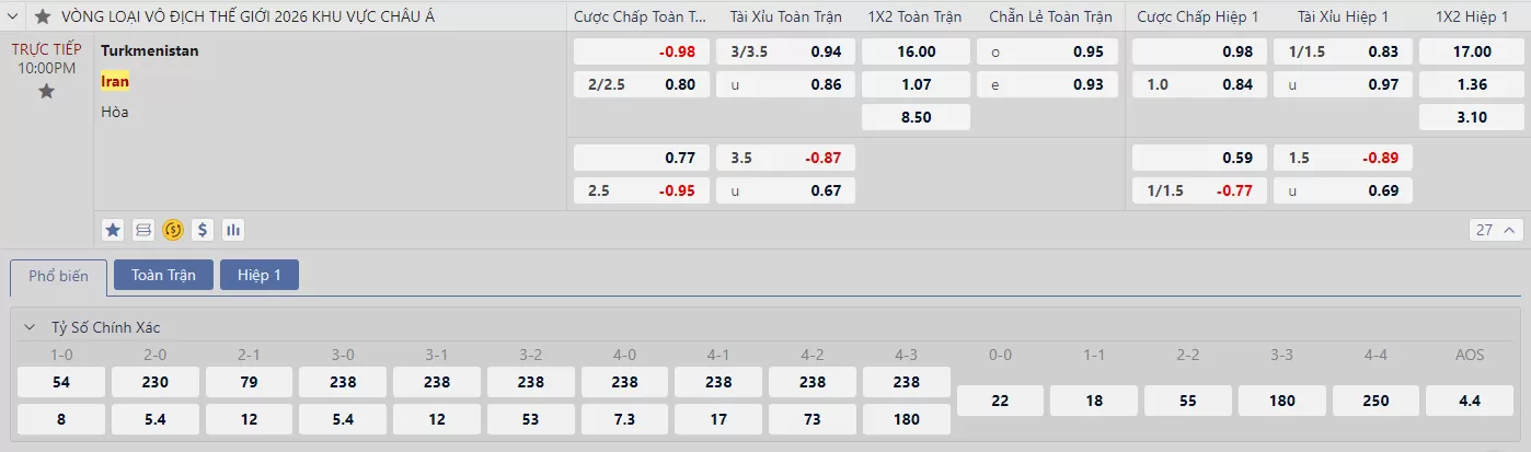 Soi kèo Turkmenistan vs Iran