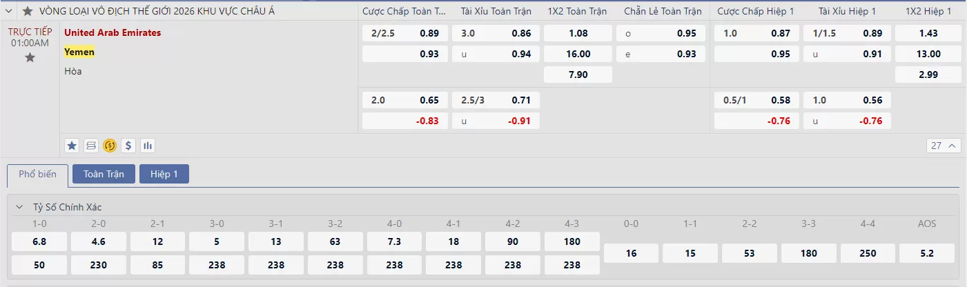 Soi kèo UAE vs Yemen