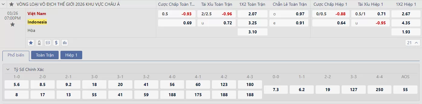 Soi kèo Vietnam vs Indonesia