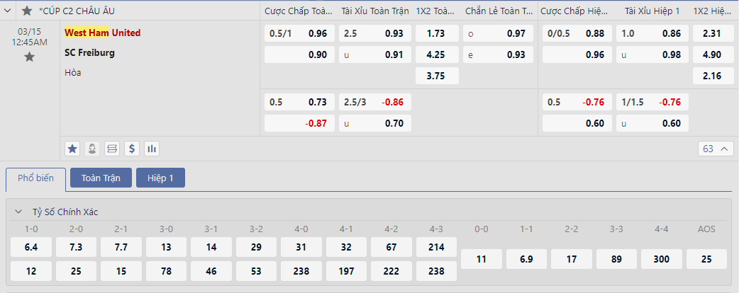 Soi kèo West Ham vs Freiburg