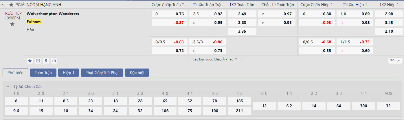Soi kèo Wolves vs Fulham