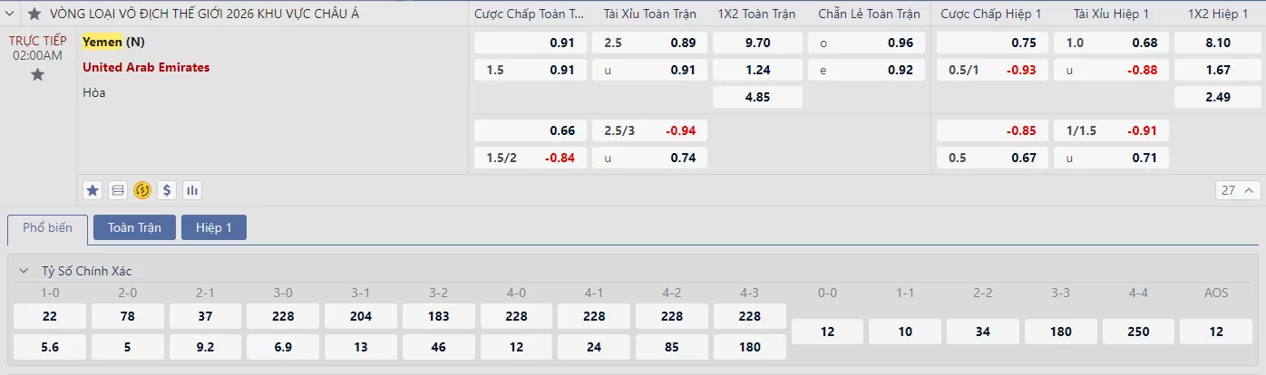 Soi kèo Yemen vs UAE