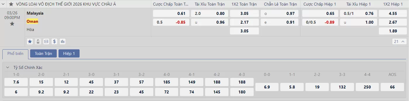 Soi kèo trận đấu Malaysia vs Oman