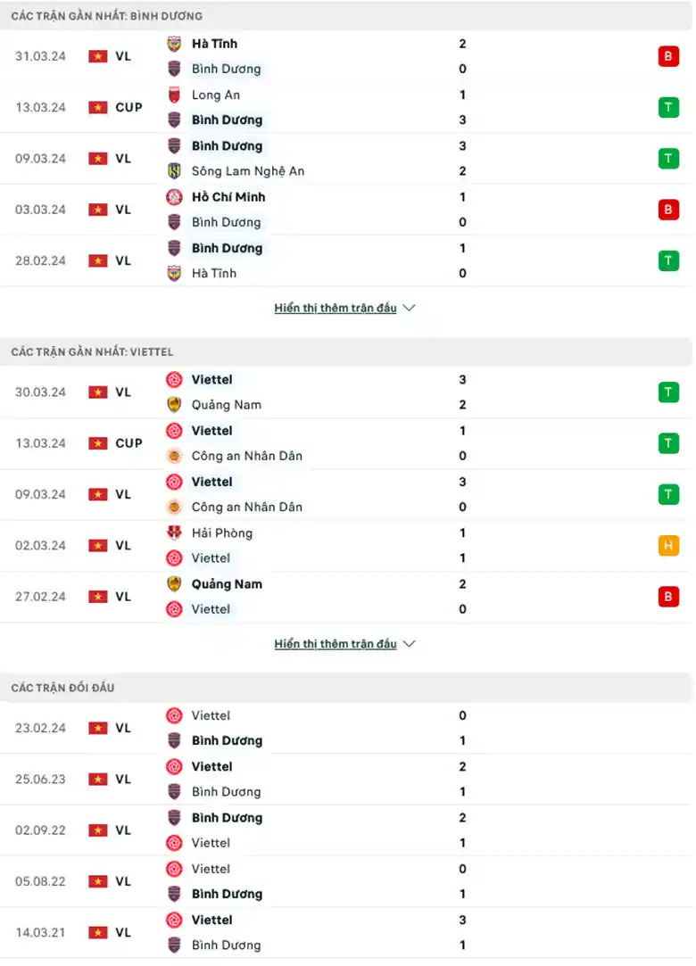 Phong độ gần đây Bình Dương vs Thể Công Viettel