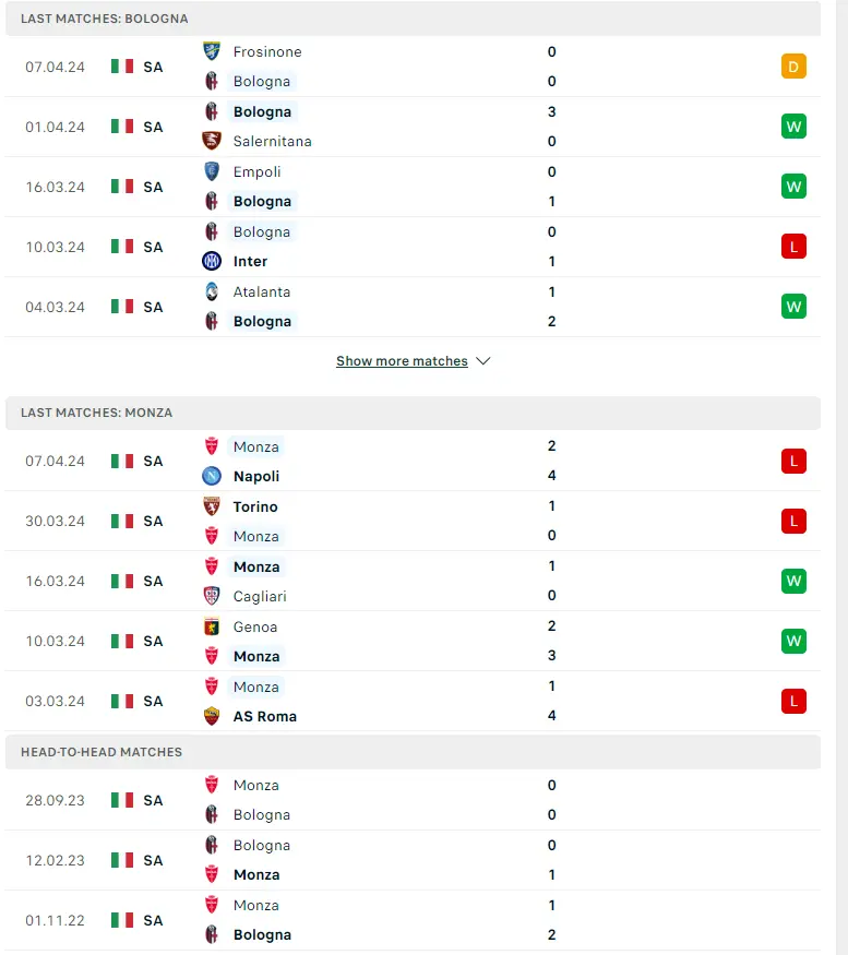 Phong độ gần đây Bologna vs Monza