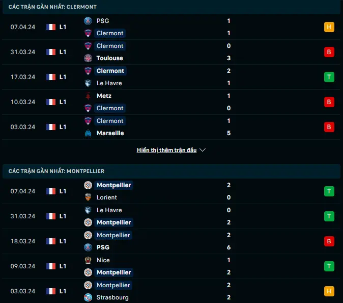 Phong độ gần đây Clermont vs Montpellier