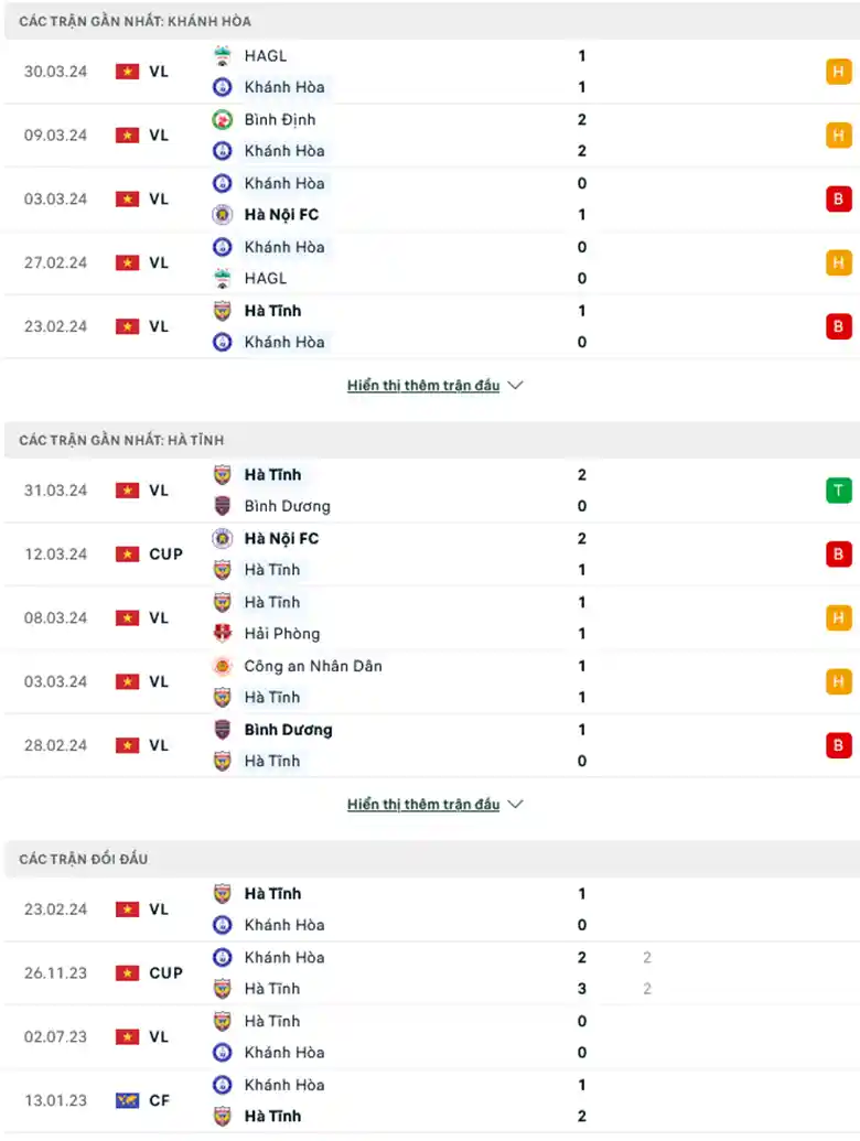 Phong độ gần đây Khánh Hòa vs Hồng Lĩnh Hà Tĩnh
