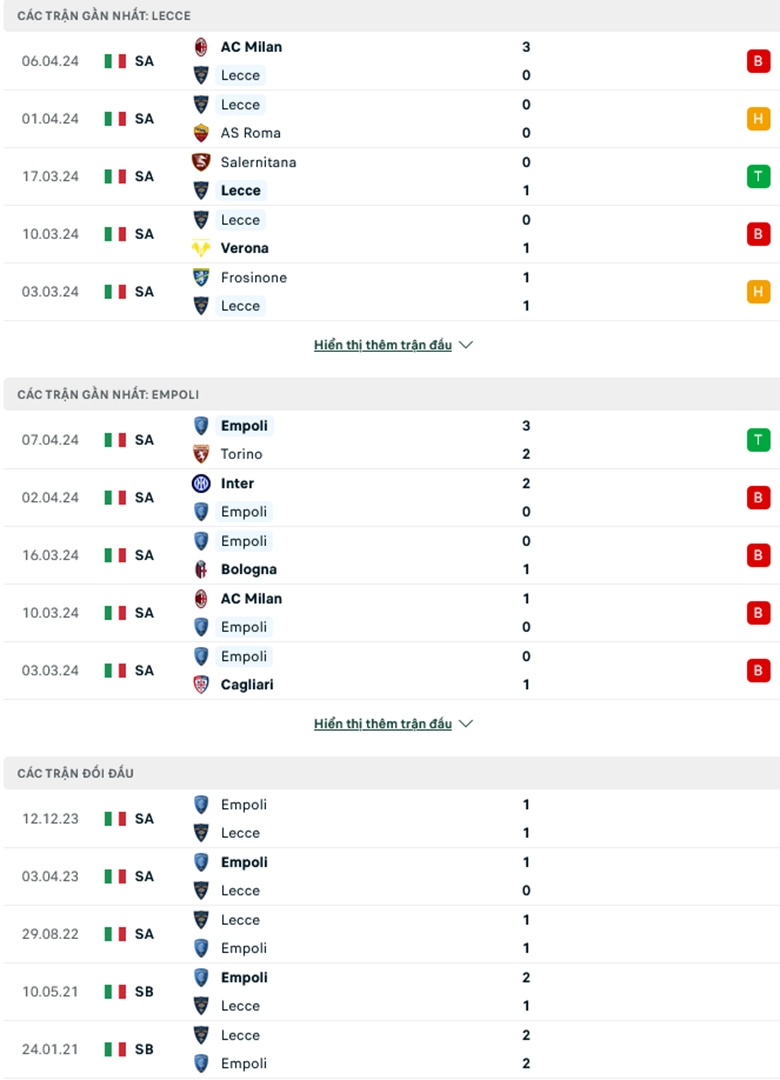 Phong độ gần đây Lecce vs Empoli