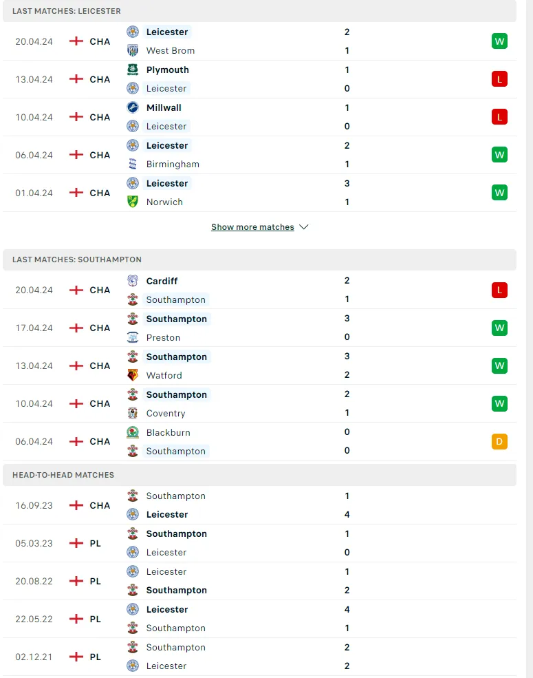 Phong độ gần đây Leicester City vs Southampton