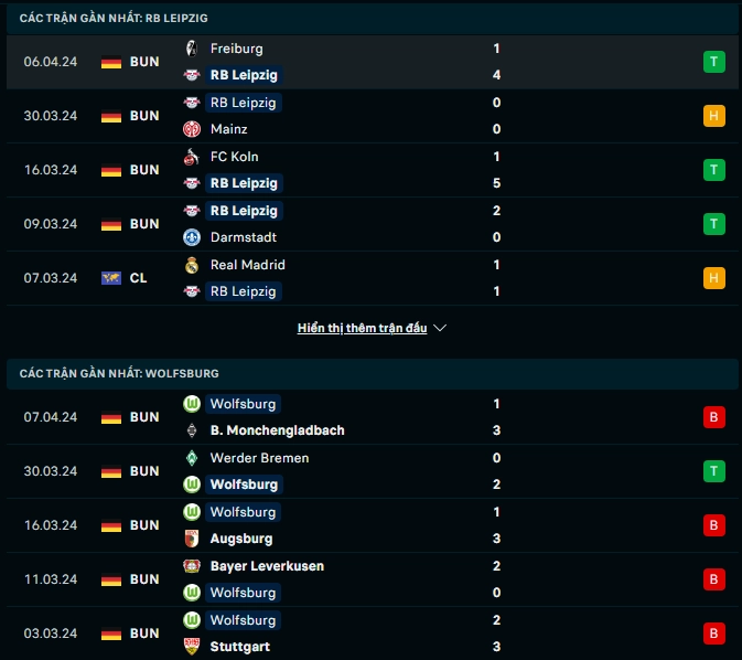 Phong độ gần đây Leipzig vs Wolfsburg