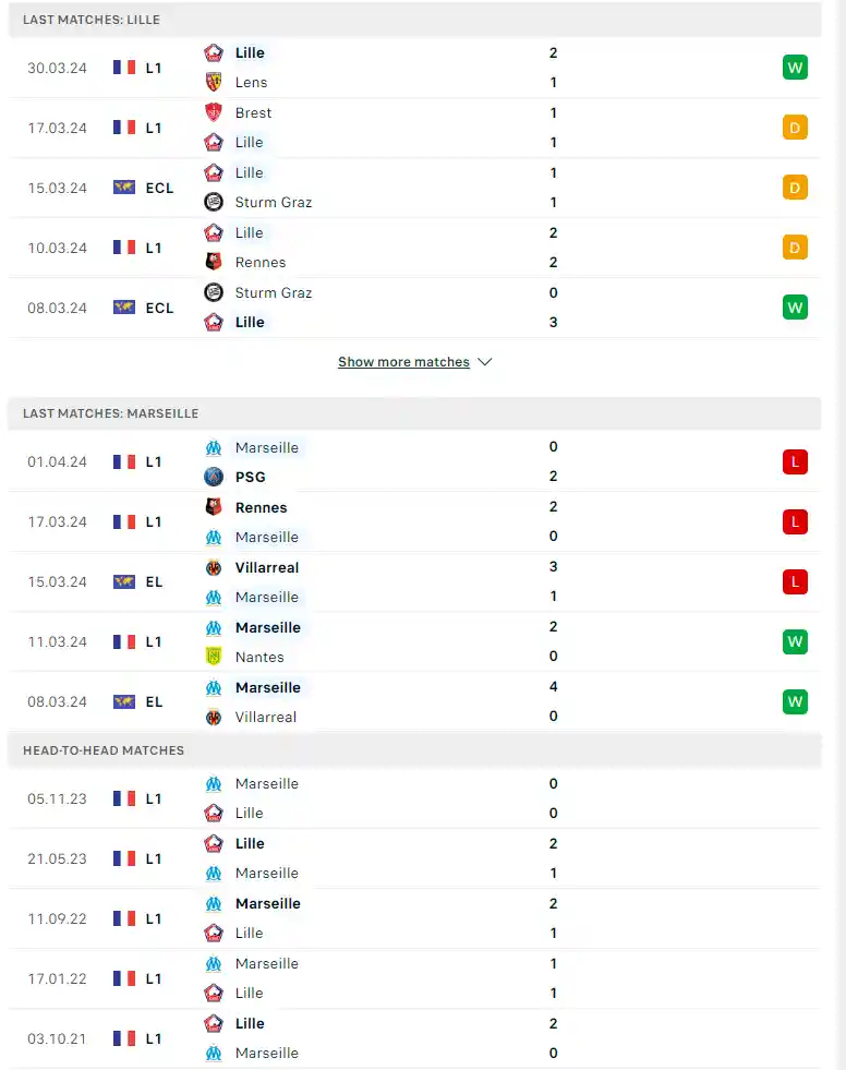 Phong độ gần đây Lille vs Marseille