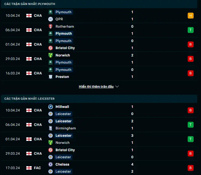 Phong độ gần đây Plymouth vs Leicester
