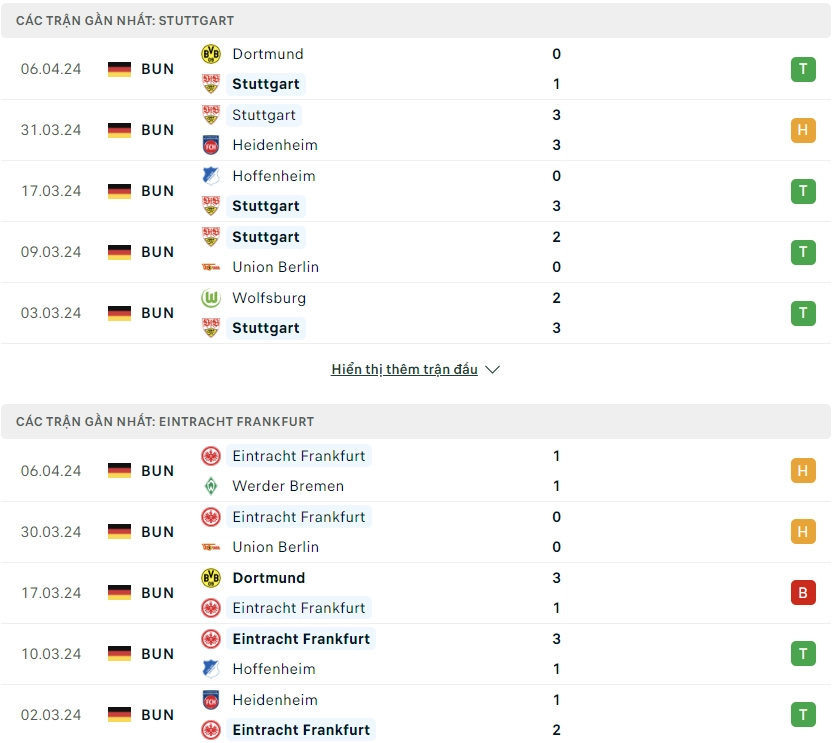 Phong độ gần đây Stuttgart vs Eintracht Frankfurt