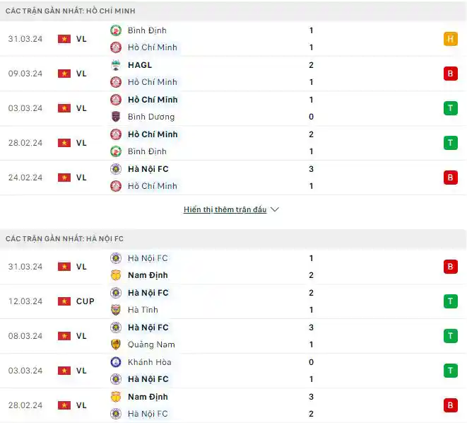 Phong độ gần đây TP.HCM vs Hà Nội